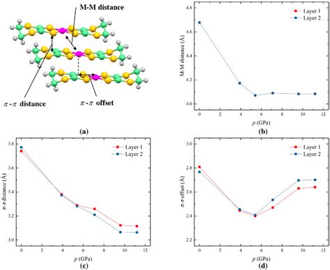 Figure From High Pressure Crystal Structure And Electrical Properties