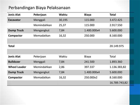 Contoh Jsa Alat Berat