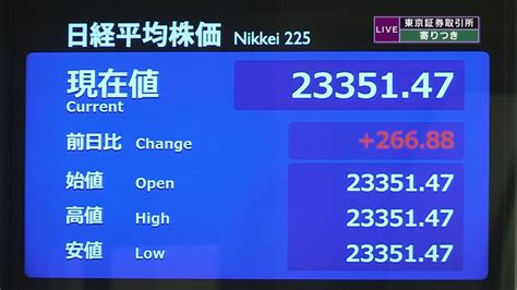 日経平均 前営業日比266円高で寄りつき（2020年2月5日掲載）｜日テレnews Nnn