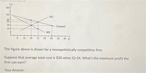 Solved The Figure Above Is Drawn For A Monopolistically Chegg