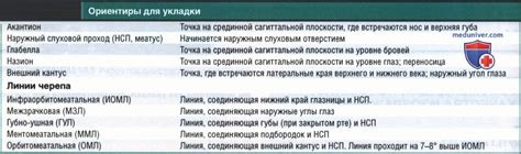 Технические параметры рентгенограммы черепа