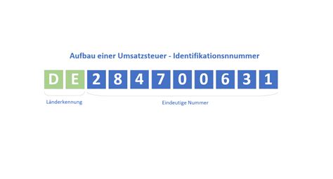 Aufbau Der Europ Ischen Umsatzsteuer Identifikationsnummer Ust Id