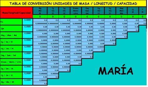 Tabla De Conversiones De Masa