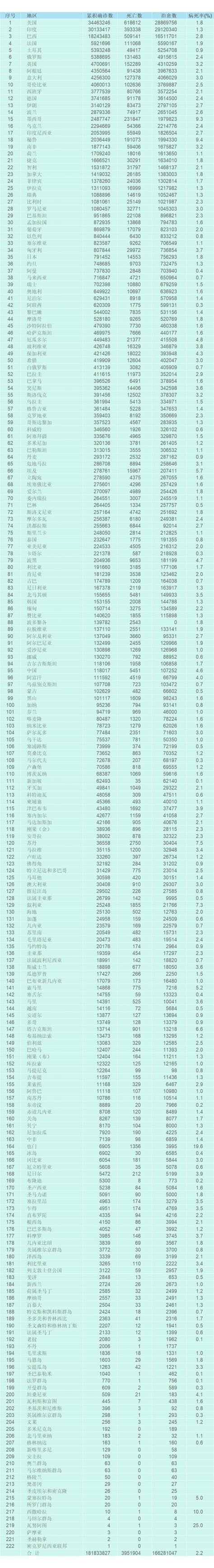 【疫情防控】全国本土连续3天0新增 高0中9 全国疫情信息发布（6月25日） 澎湃号·政务 澎湃新闻 The Paper