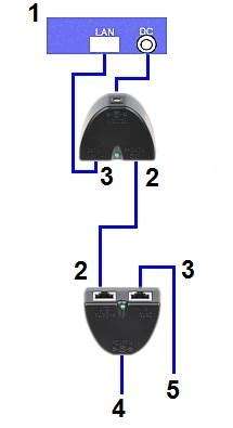 Adapter To Power Supply Via Twisted Pair Cable Poe Uni Power Over