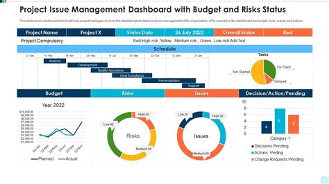 Top 10 Project Issue PowerPoint Presentation Templates In 2024