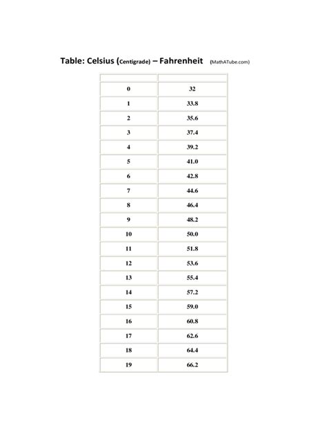 Printable Celsius Fahrenheit Conversion Table Temperature Chart