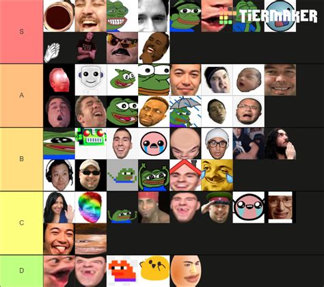 Twitch Emotes Tier List (Community Rankings) - TierMaker