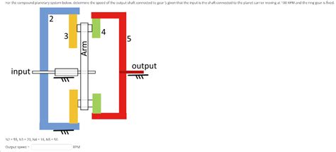 Solved N2=55, N3=20, N4=16, N5=50 Output speed = RPM | Chegg.com