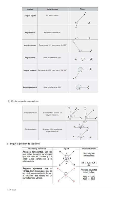 Guc Ada Para El Primer Examen Parcial Matematicas Ii Bachillerato