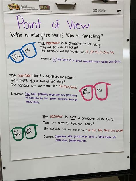 Point Of View 8th Grade Ela 5th Grade Ela Anchor Charts