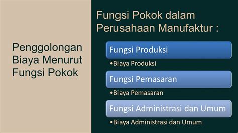 Konsep And Klasifikasi Biaya Nurhaflah Sorayasemsi Ppt Download