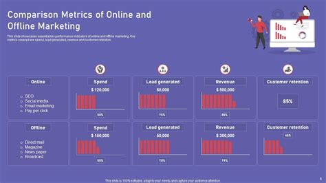 Online And Offline Marketing Powerpoint Ppt Template Bundles PPT Example