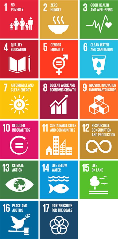 Chapter 1 Getting To Know The Sustainable Development Goals