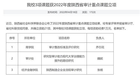 我院1项课题获2022年度陕西省审计重点课题立项 西安外国语大学商学院官网主页网站建设技术支持：新势力网络