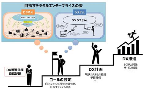 キャリアをステップアップするための 10 のデジタル トランスフォーメーション コースと認定資格 It基礎