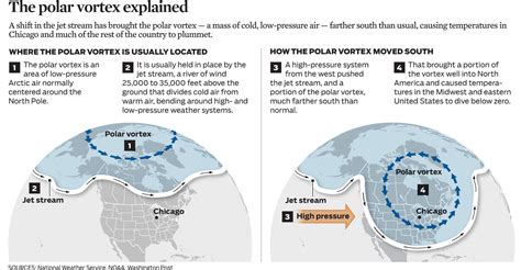 Graphic: The polar vortex explained - Chicago Tribune