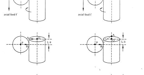 Gear Manufacturing (By Cutting): Hobbing Process Diagram