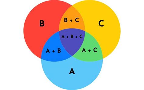 Diagrama De Venn Eventos Mutuamente Excluyentes Diagrama Ven