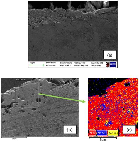 Enhancing Steel Properties Through In Situ Formation Of Ultrahard Ceramic Surface Scientific