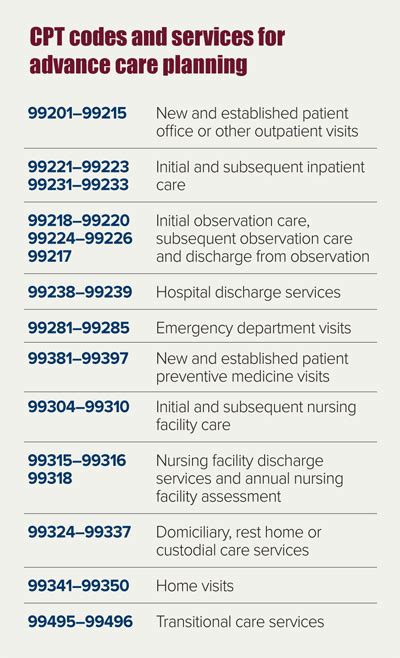 What Is A Medicare Cpt Billing Code?