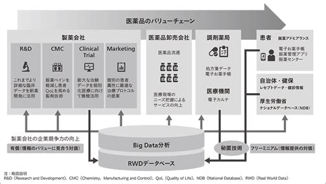 健康寿命を支えるデジタルヘルスケアの展望：医療dxの基盤となる「医薬・ヘルスケアプラットフォーム」の活用：日立評論