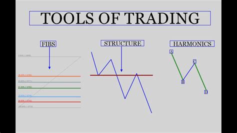 Weekly Review How To Trade Top Down Analysis Using Top Down Analysis To Trade The Eurnzd Youtube