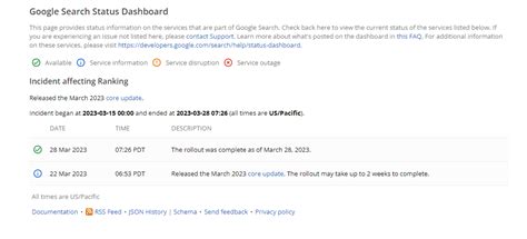 Prasad Dhumal On Twitter Google March 2023 Core Update Rollout Was