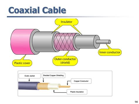 Ppt Transmission Media Powerpoint Presentation Free Download Id