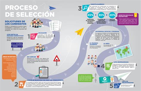 Proceso De Selecci N Guatefuturo