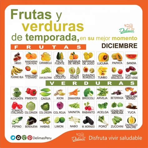 Frutas Y Verduras De Estaci N En Diciembre Calendario De Alimentos