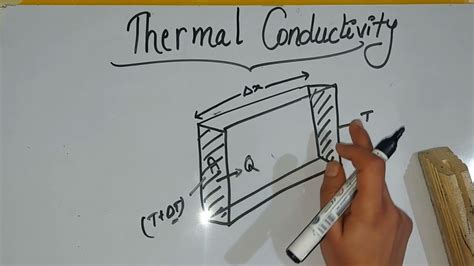 CLASS 11 DEFINE THERMAL CONDUCTIVITY DERIVATION OF FORMULA