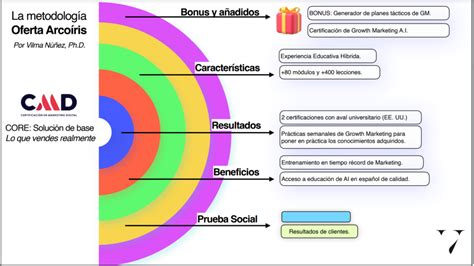 C Mo Crear Valor Para Tus Clientes Convierte M S