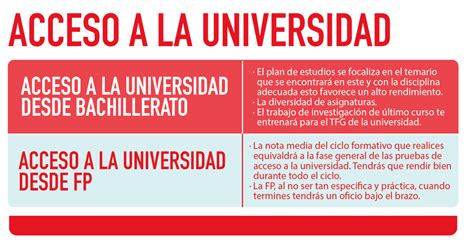 Qué diferencia hay entre FP y universidad Revista FP