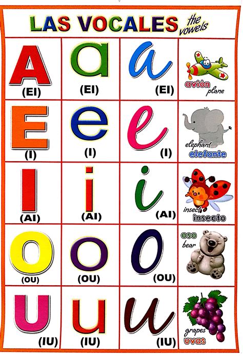 Spanish Rainbow Vowels Posters Carteles Con Las Vocales Arcoiris The