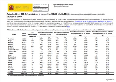 Actualización nº 333 Enfermedad por el coronavirus COVID 19 CDE