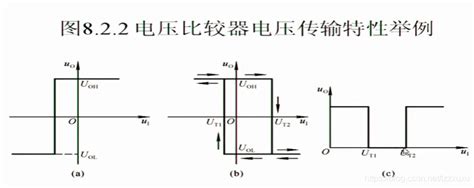 模电学习笔记（上交郑老师）30电压比较器电压比较器调节占空比 Csdn博客