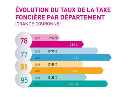 Augmentation De La Taxe Fonci Re Qui Peut Tre Exon R Hot Sex Picture