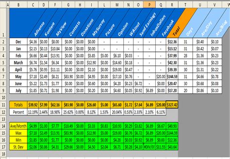 Expense Tracker Template | Template Business