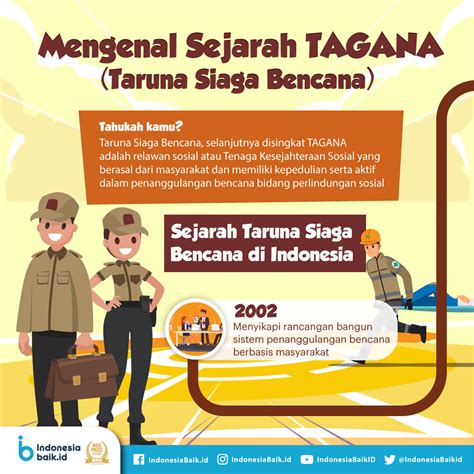 Mengenal Sejarah TAGANA Taruna Siaga Bencana Indonesia Baik