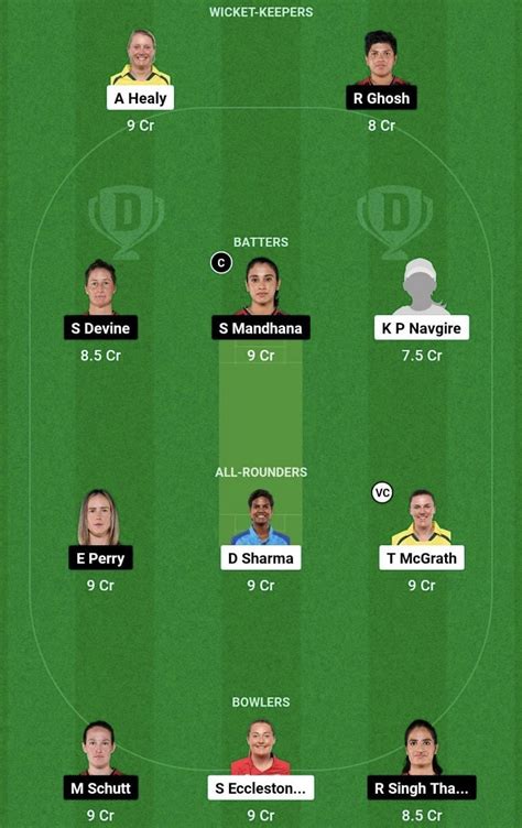 Up W Vs Rcb W Dream11 Prediction Fantasy Cricket Tips Todays Playing 11 Player Stats Pitch