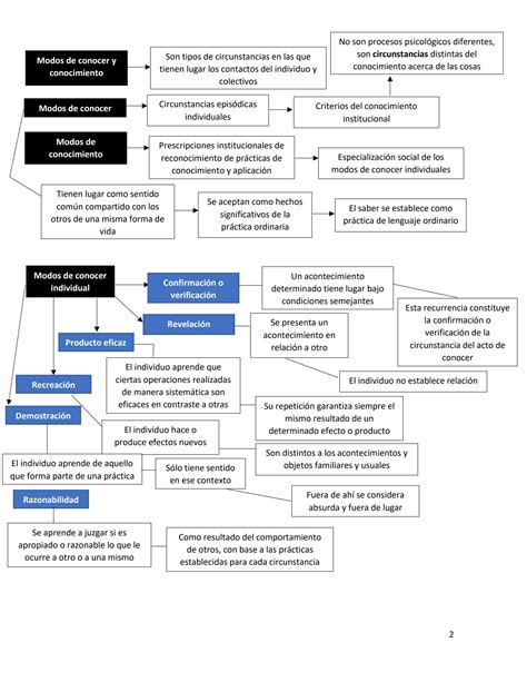 SOLUTION Historia Natural Y Conceptual De Los Fen Menos Psicol Gicos