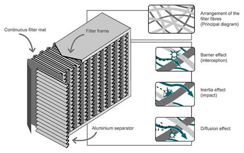 The Importance Of HEPA Filtration In Hospital HVAC Systems, 45% OFF