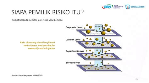Manajemen Risiko Berbasis Standar Di Lembaga Informasi Pengenalan SNI