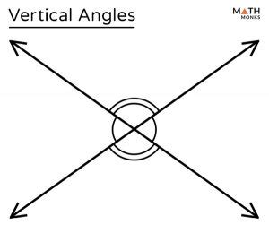 Vertical Angles – Definition, Theorem with Examples