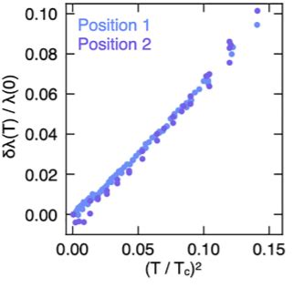 Local magnetic response of superconducting Sr2RuO4 thin films | Nowack Lab 