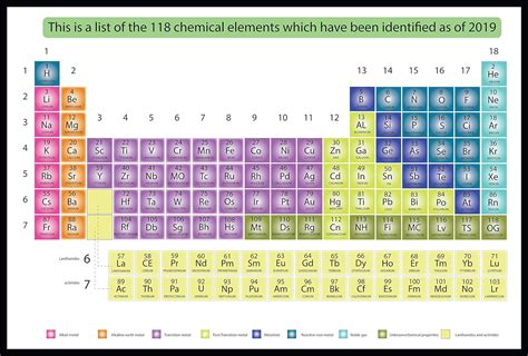 Full Periodic Table Of Elements