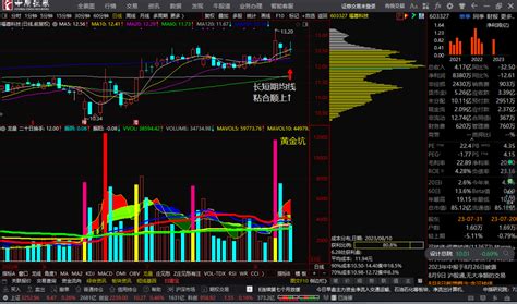 福蓉科技603327长短期均线“粘合顺上↑”看多跟踪。财富号东方财富网