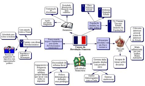 Revolu O Francesa E Suas Caracter Sticas Revis O De Hist Ria Para O Enem