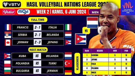 Hasil VNL Putra 2024 Hari Ini 6 Juni Prancis Vs Italia Klasemen